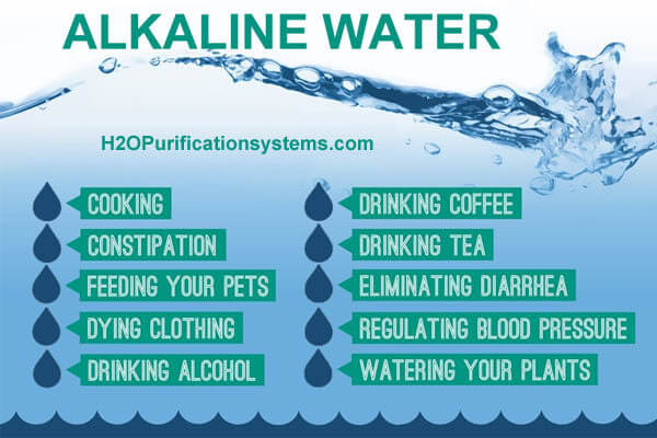 use of alkaline water